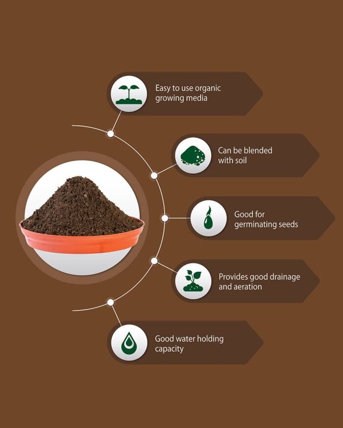 Coco Peat Block – 1kg Sterilized Coir Fiber for Potting Mix - Image 2