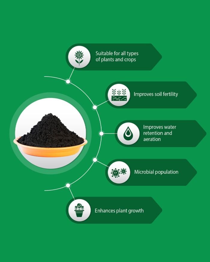 Organic Fertilizer – Pathogen-Free NPK Soil Supplement - Image 4