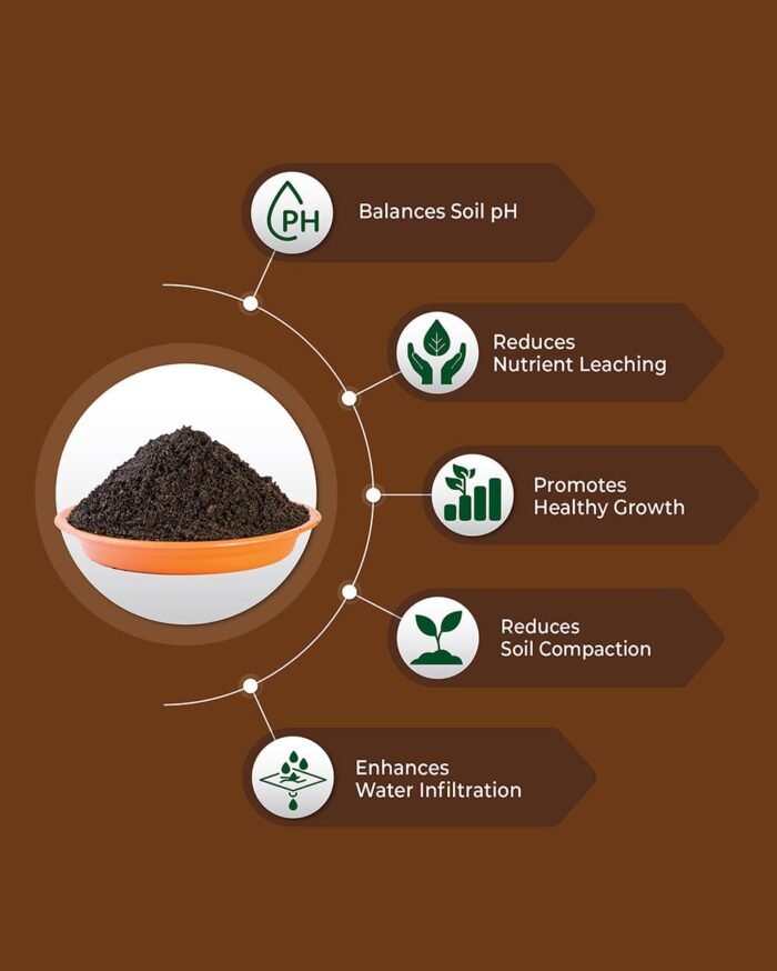 Soil Guard – Advanced Soil Conditioner & Acidity - Image 4